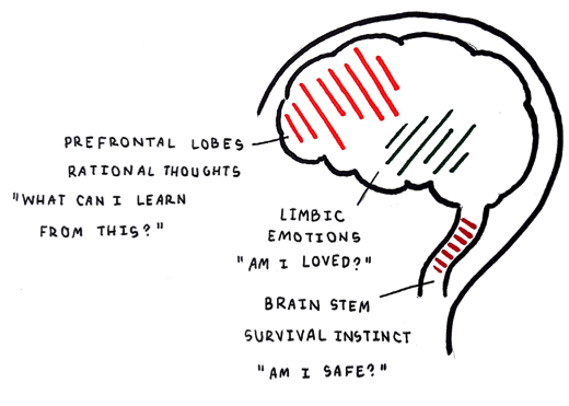 Self-Stigma: Internalizing Trauma – WISE Initiative for Stigma Elimination