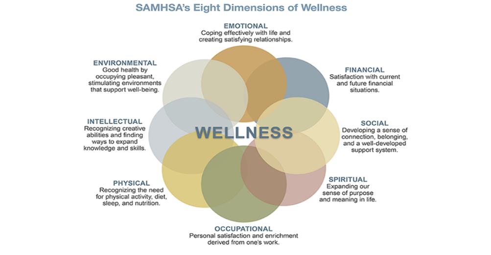 SAMSHA Eight Dimensions of Wellness