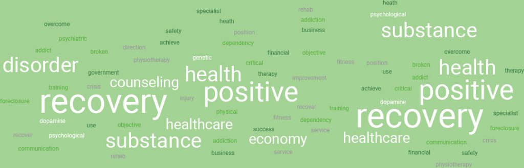A word cloud with words related to stigma, health, counseling, substance use, and assistance in different shades of green.